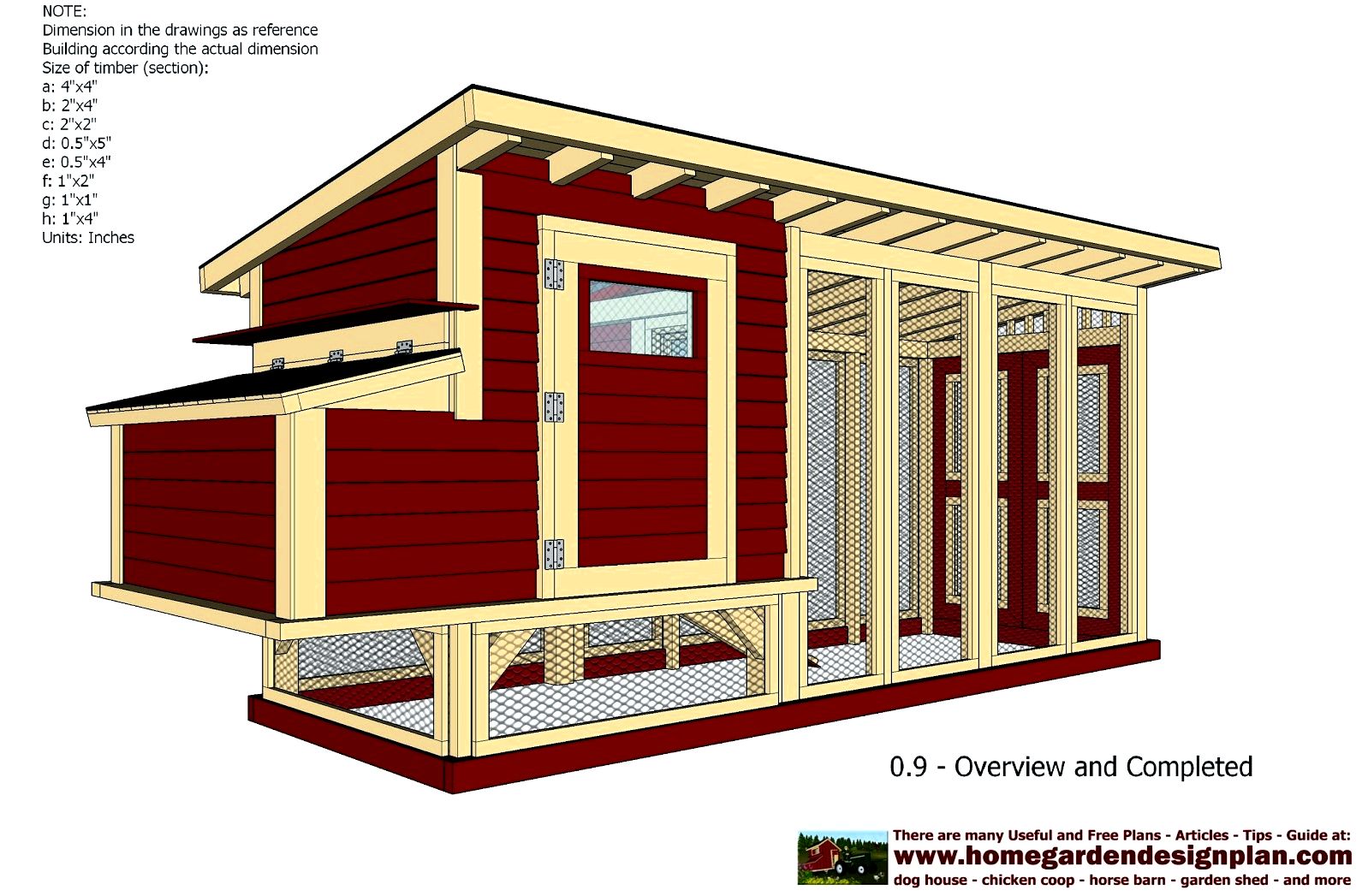 Chicken house plans review – creating a chicken house various chicken breeds and
