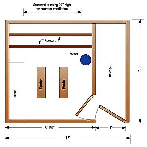 A Poultry Shed floorplan