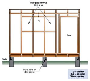 The structure of a Poultry Shed