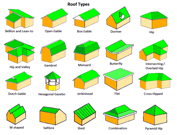 Roof Types Diagram
